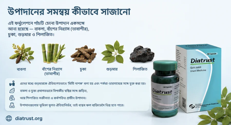 Diatrust — পাঁচটি ভেষজ উপাদানের সমন্বয়